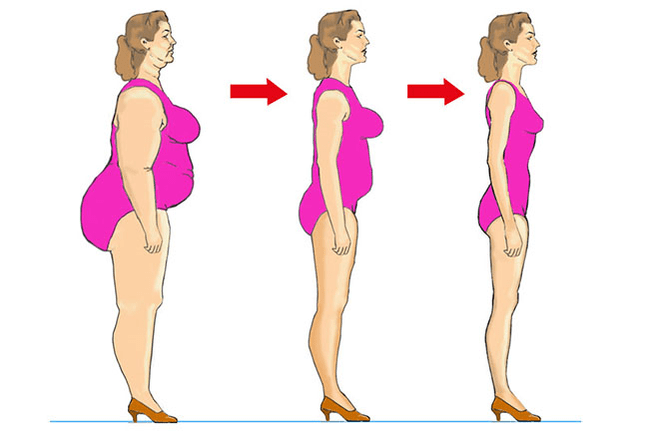 Rekomendasi untuk Penurunan Berat Badan